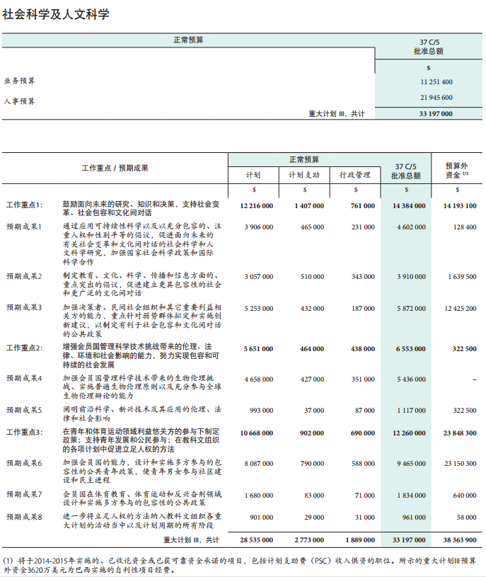 37 C/5 批準(zhǔn)本 –《計(jì)劃與預(yù)算》