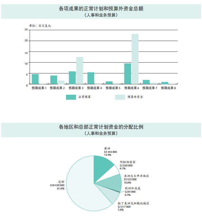 37 C/5 批準(zhǔn)本 –《計(jì)劃與預(yù)算》