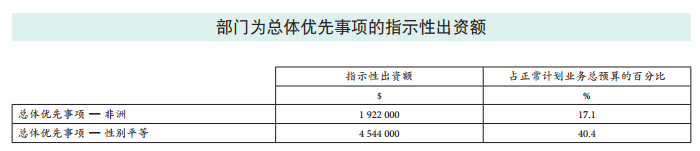 37 C/5 批準(zhǔn)本 –《計(jì)劃與預(yù)算》