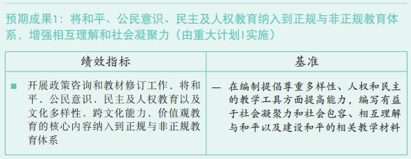 37 C/5 批準本 –《計劃與預算》