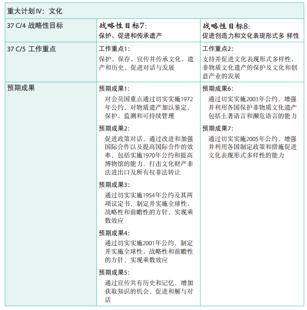 37 C/5 批準(zhǔn)本 –《計劃與預(yù)算》