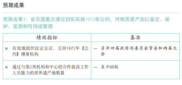 37 C/5 批準本 –《計劃與預算》