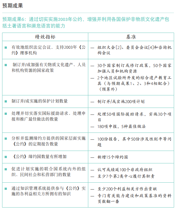 37 C/5 批準本 –《計劃與預算》