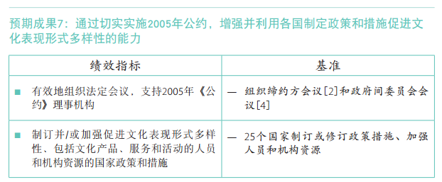 37 C/5 批準本 –《計劃與預算》