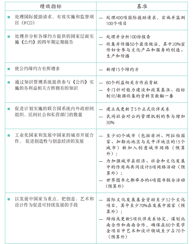 37 C/5 批準本 –《計劃與預算》