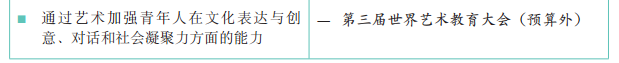 37 C/5 批準本 –《計劃與預算》